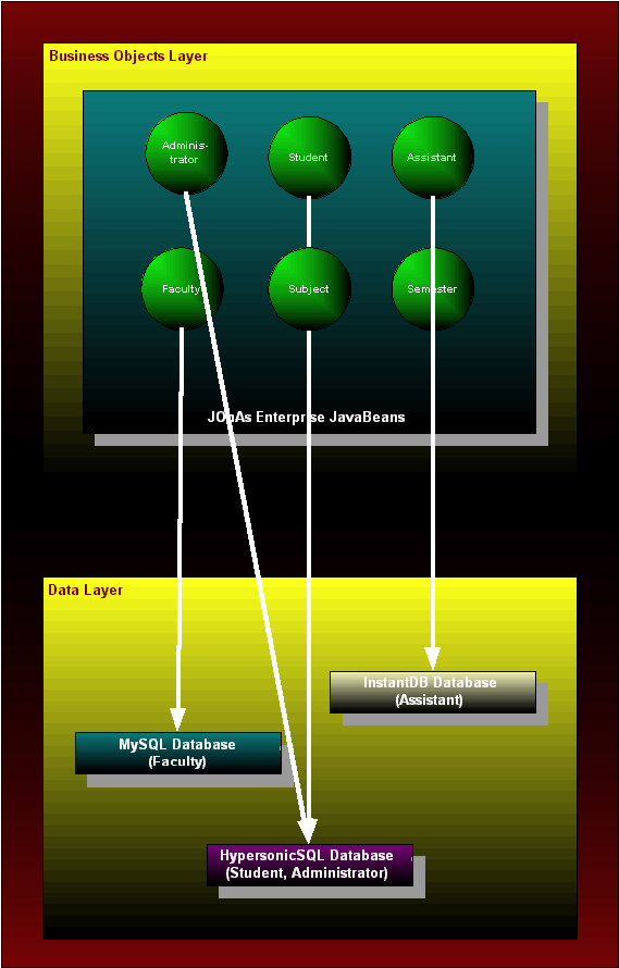 architecture of openuss.jpg (32756 Byte)